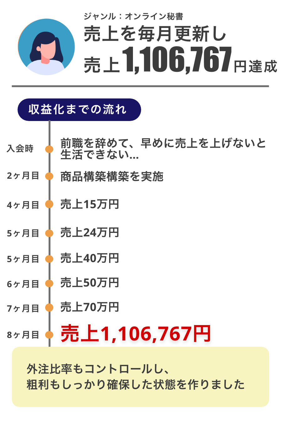 グループ 6636