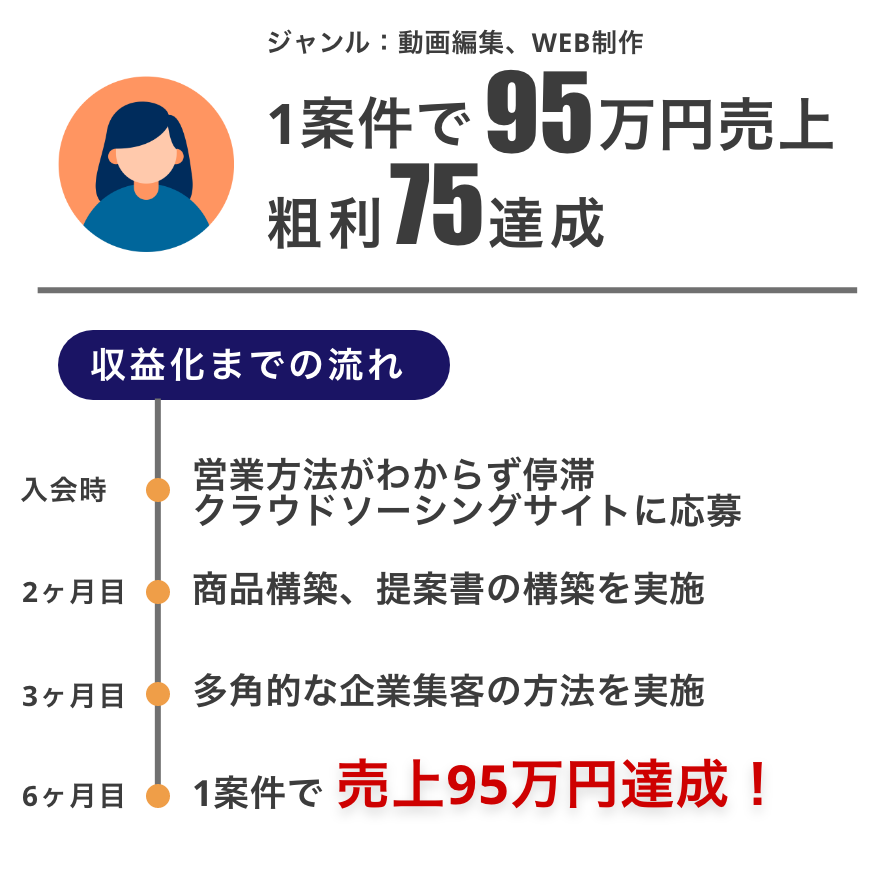 グループ 6637