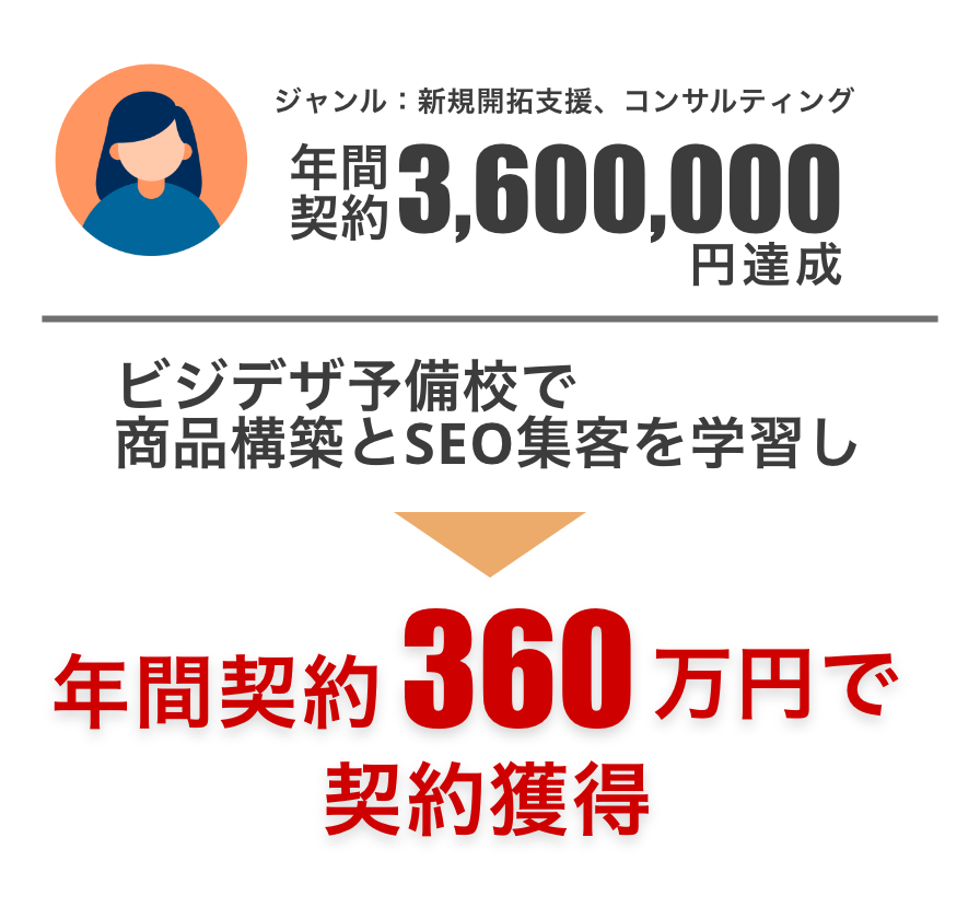グループ 6640