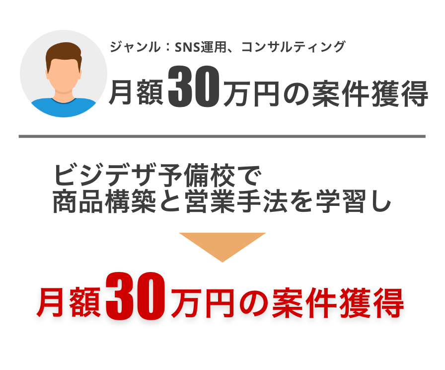 グループ 6664