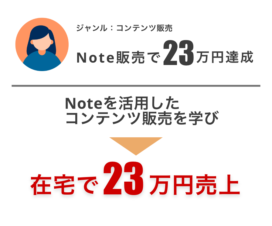 グループ 6665