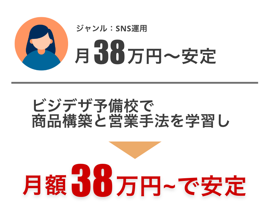 グループ 6666